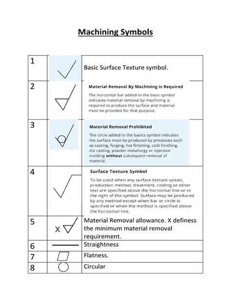 machining symbols chart PDF